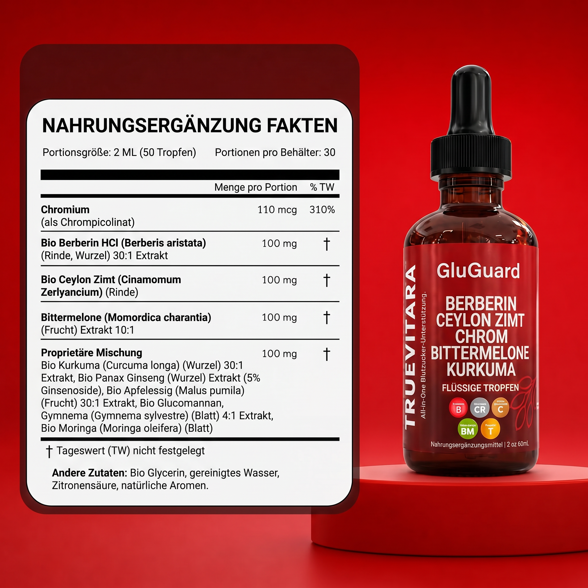 GluGuard
