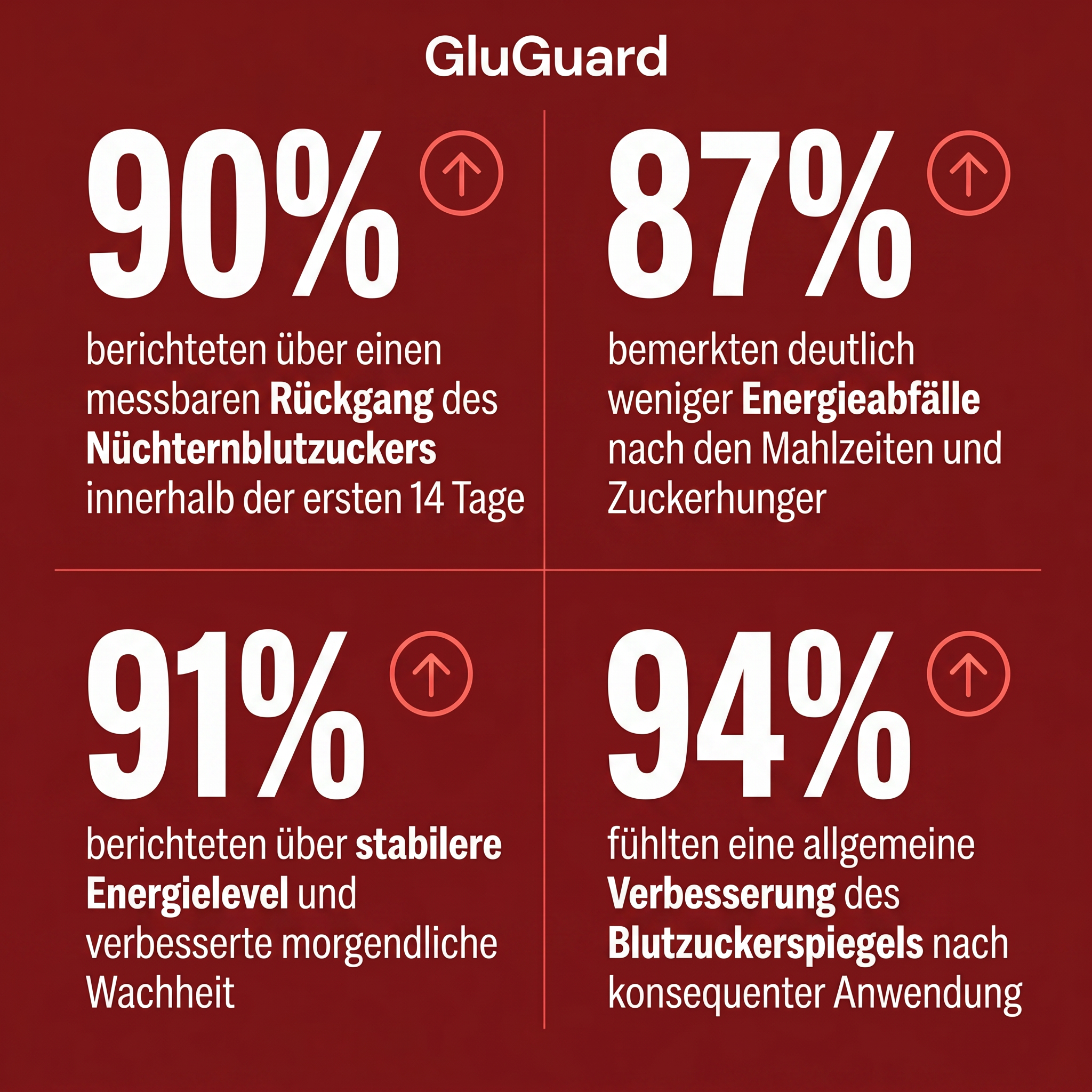 GluGuard