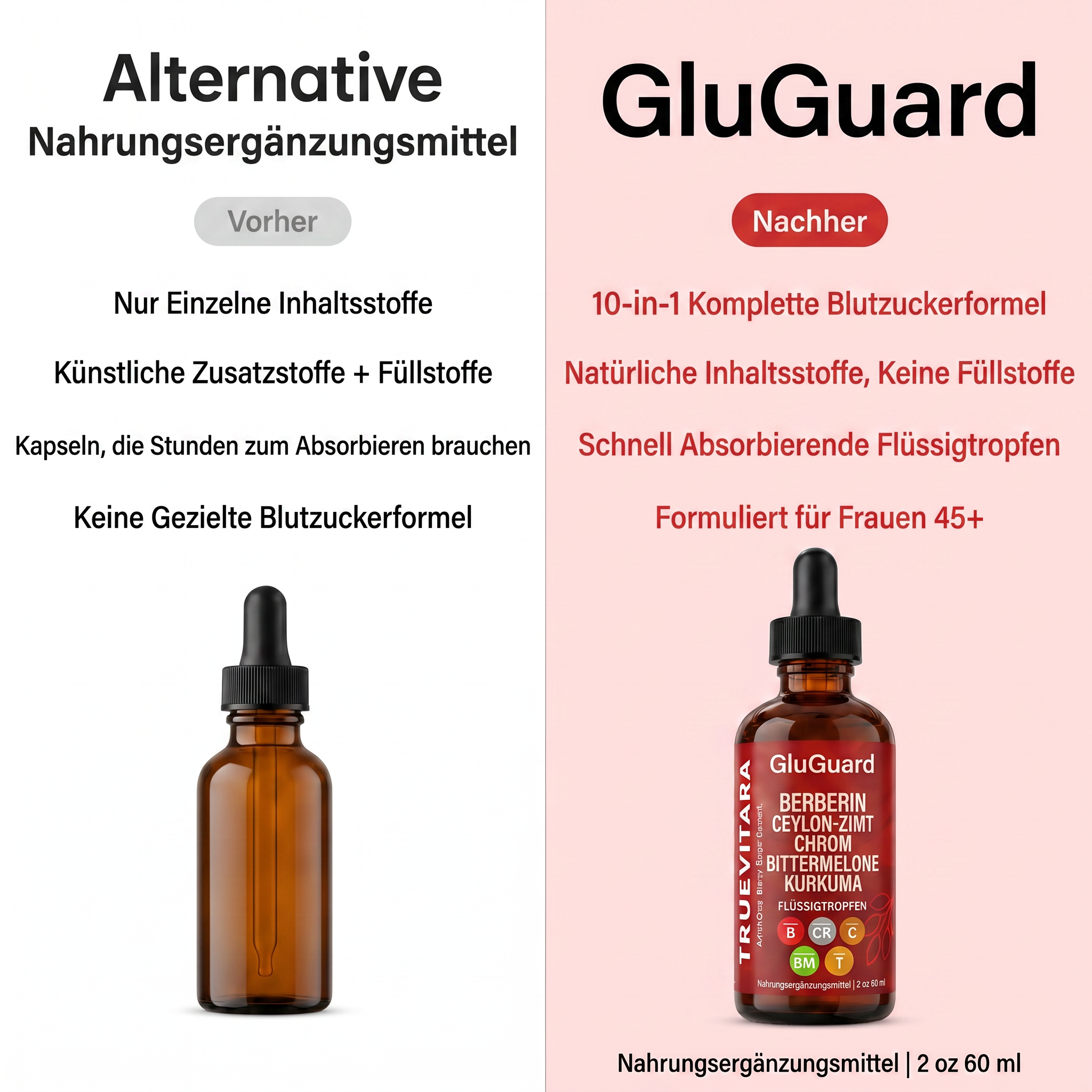 GluGuard
